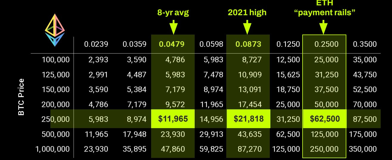 Strategy와 BitMine의 원동력이 되는 "무한한 자금 결함"이 증발하여 필사적인 피벗을 강요했습니다