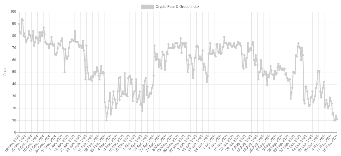 우리는 2명의 AI에게 비트코인 ​​약세장이 공식적으로 시작되었는지 물었습니다