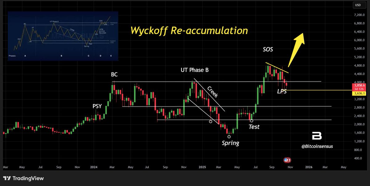 중요한 교차로에 있는 ETH: $2.7K가 전체 추세를 정의할 수 있음