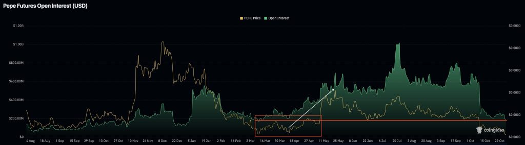 Pepe 가격 예측: 플래시 충돌로 인해 PEPE가 20% 하락했습니다. 이것이 큰 랠리 전 마지막 하락인가요?