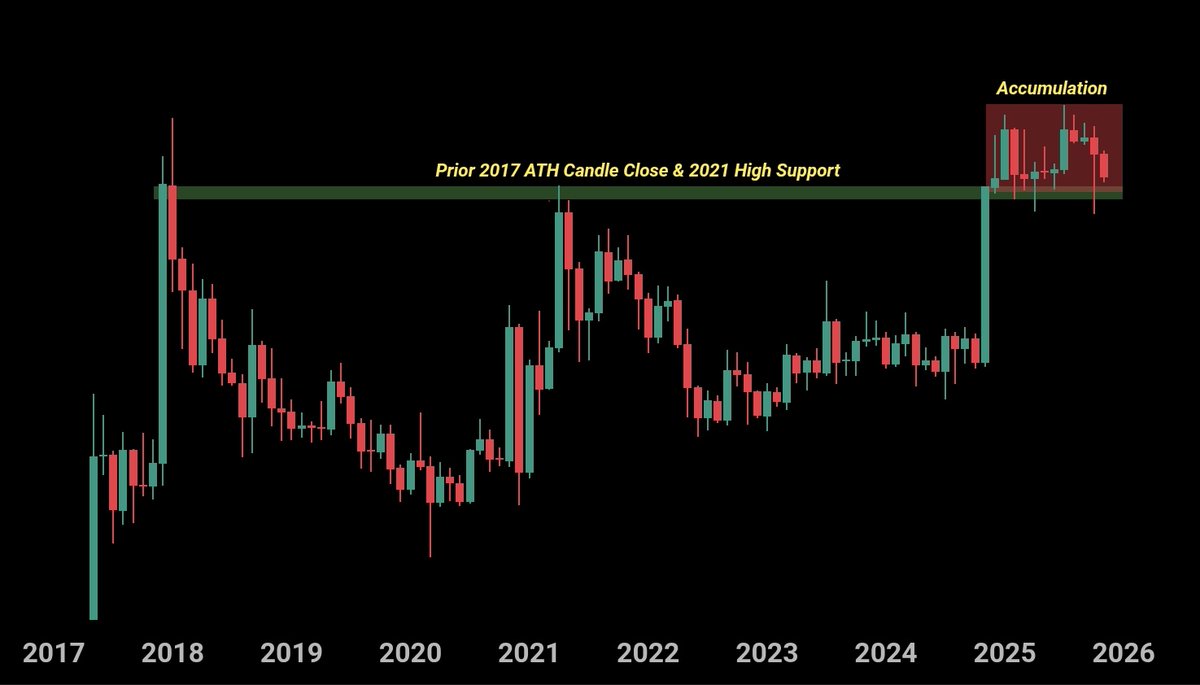 48시간 만에 190,000,000 XRP 판매: Ripple의 가격은 어떻게 될까요?