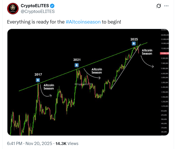 사이클이 바뀌고 Alt 시즌이 곧 다가옴에 따라 구매할 수 있는 최고의 알트코인