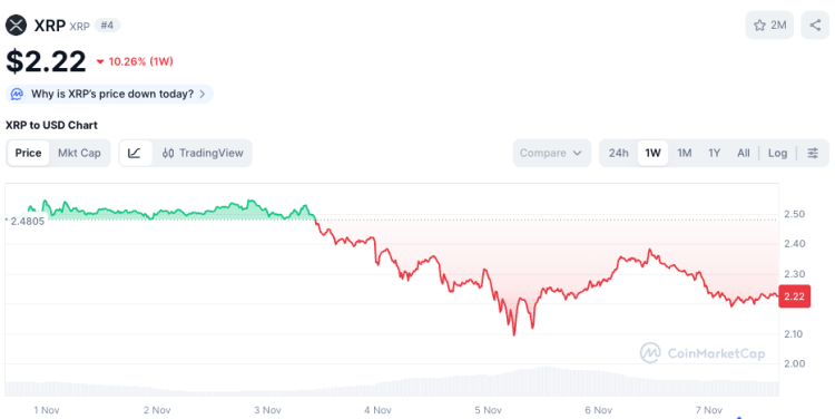 $XRP는 새로운 상승세를 보일 준비가 되어 있나요? 비트코인 하이퍼 프리세일이 지금 활발히 진행되고 있는 이유