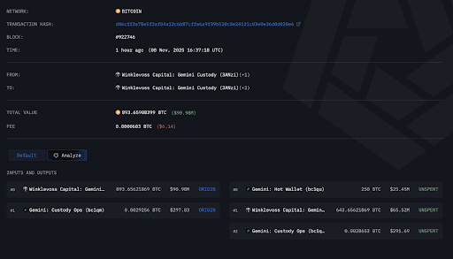 BTC를 버리고 가격을 폭락시킨 비트코인 ​​고래는 다음과 같습니다
