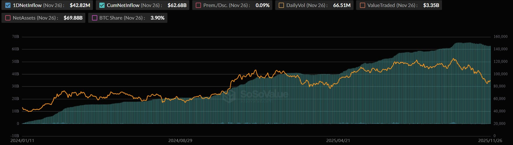 나스닥의 조용한 움직임 이후 월스트리트의 비트코인은 결코 예전과 같지 않을 것입니다
