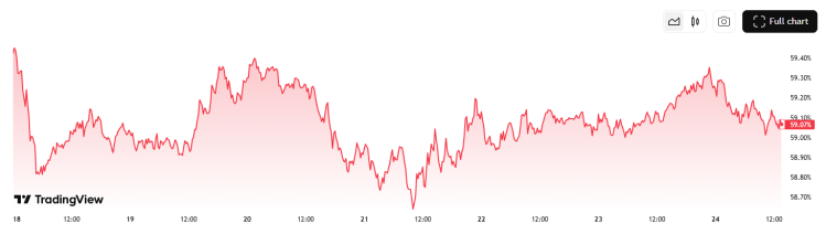 비트코인 분석: 트레이더가 Bitcoin Hyper($HYPER)로 전환함에 따라 장기 수요는 그대로 유지됩니다.
