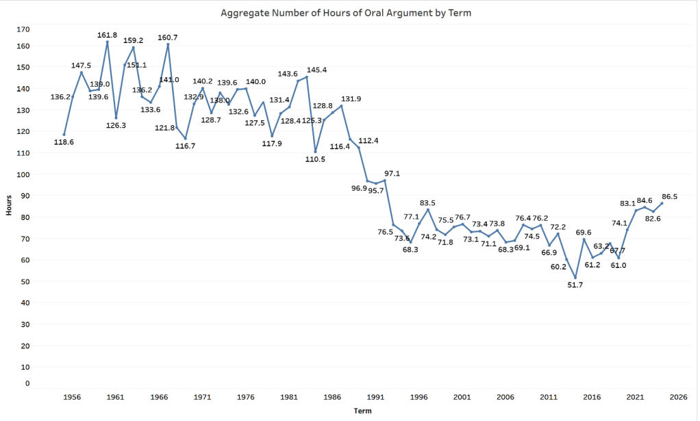 대법원 구두 변론의 길고 짧은