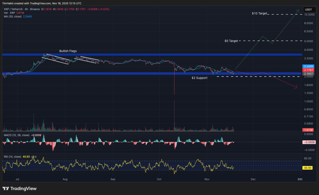 11월 18일 지금 구매할 수 있는 최고의 암호화폐 – XRP, Zcash, Uniswap