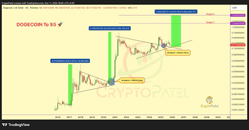 분석가는 Dogecoin 가격을 "역사적인 메가 런"으로 예측합니다. 목표는 다음과 같습니다