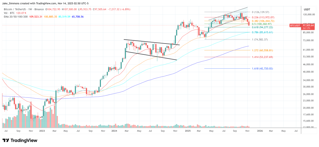비트코인 가격은 얼마나 낮아질 수 있나요? JPMorgan은 주요 임계값을 지적합니다