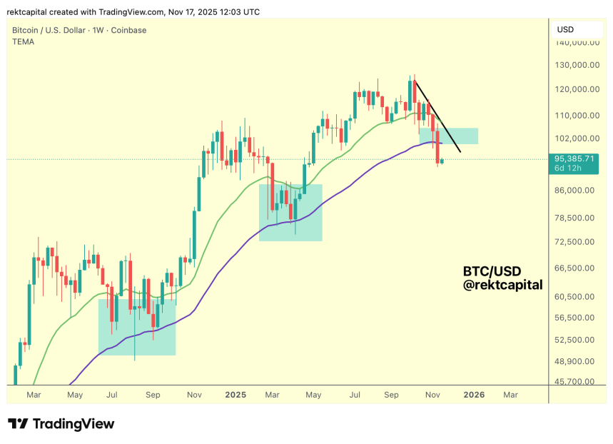 애널리스트는 가격 관련 징후를 보여줌에 따라 비트코인(BTC)에 대한 최악의 시나리오를 공유합니다