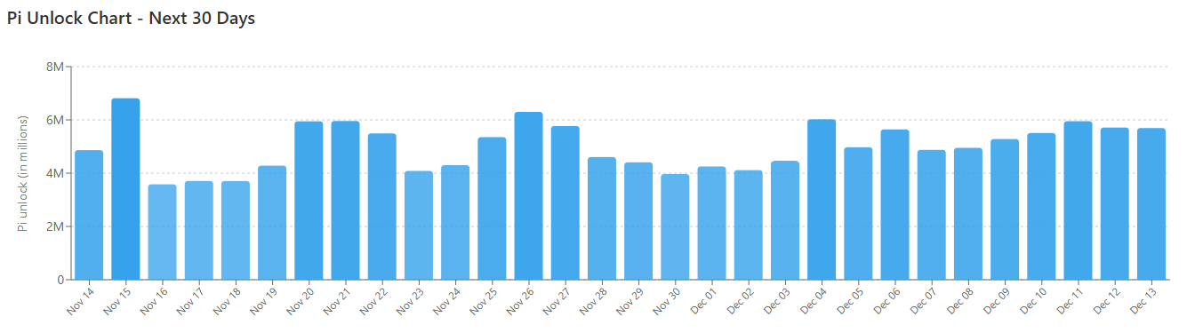 Pi 네트워크(PI)는 75%까지 폭발할 수 있지만 이 중요한 조건에서는 (분석가)