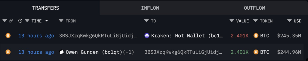 두려워하지 마세요: 비트코인 ​​고래 판매는 암호화폐 붕괴를 의미하지 않습니다—분석가