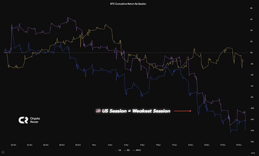 누가 판매하고 있나요? 비트코인, 이더리움, 도지코인 가격 폭락을 주도하는 인구통계학적 요인은 다음과 같습니다