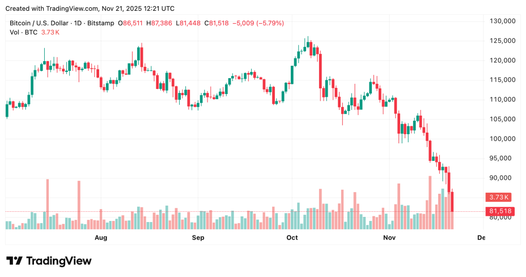 [LIVE] 오늘 실질 수익 보고서: 셧다운 지연 후 9월 데이터 공개 – 비트코인이 회복될 수 있을까요