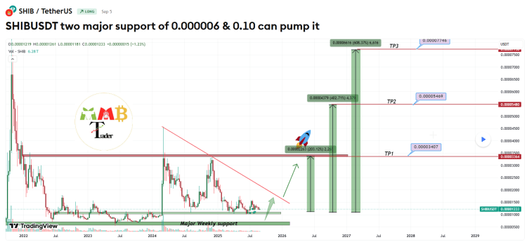 $BTC 추세가 하락함에 따라 최고의 알트코인이 뜨거워지고 있습니다. 비트코인 ​​하이퍼는 다음 단계로 발전할 수 있습니다